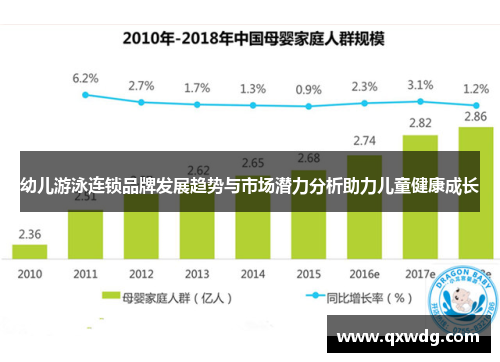 幼儿游泳连锁品牌发展趋势与市场潜力分析助力儿童健康成长